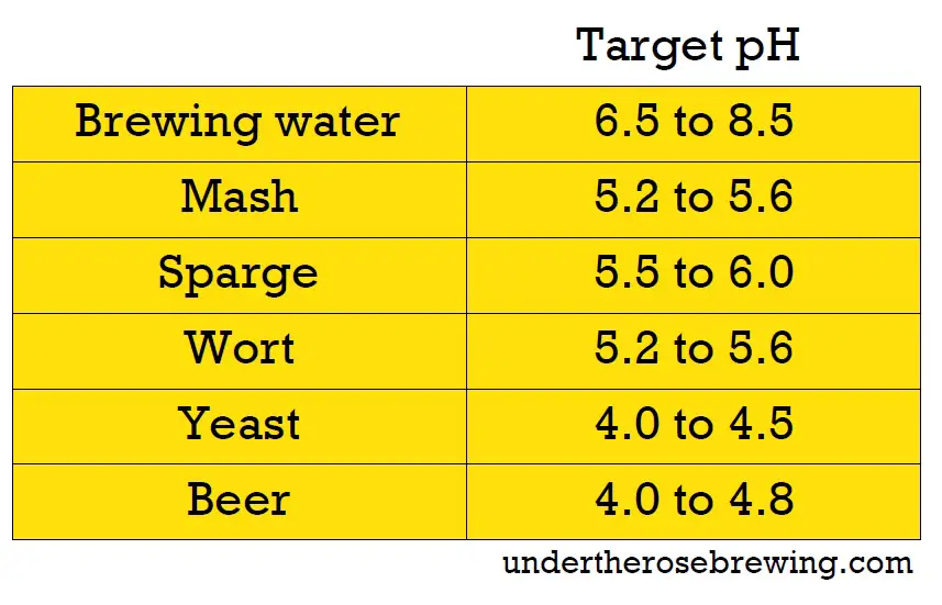 Water in Brewing The Full Guide Your Ultimate Resource On BEER